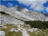 Ehrwald - Zugspitze